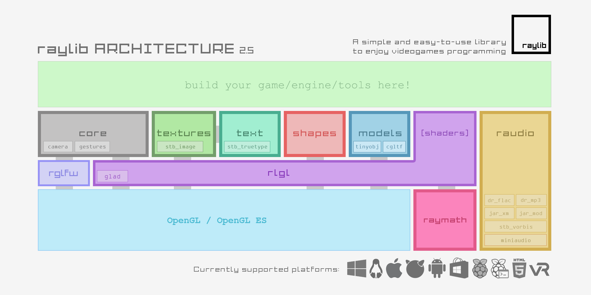 raylib architechture