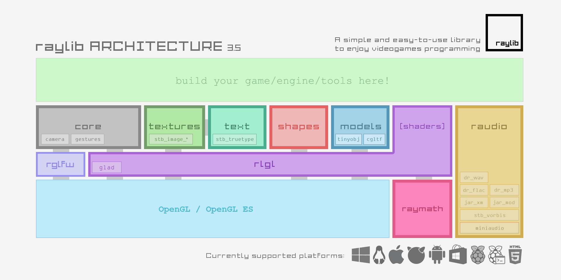 raylib architechture