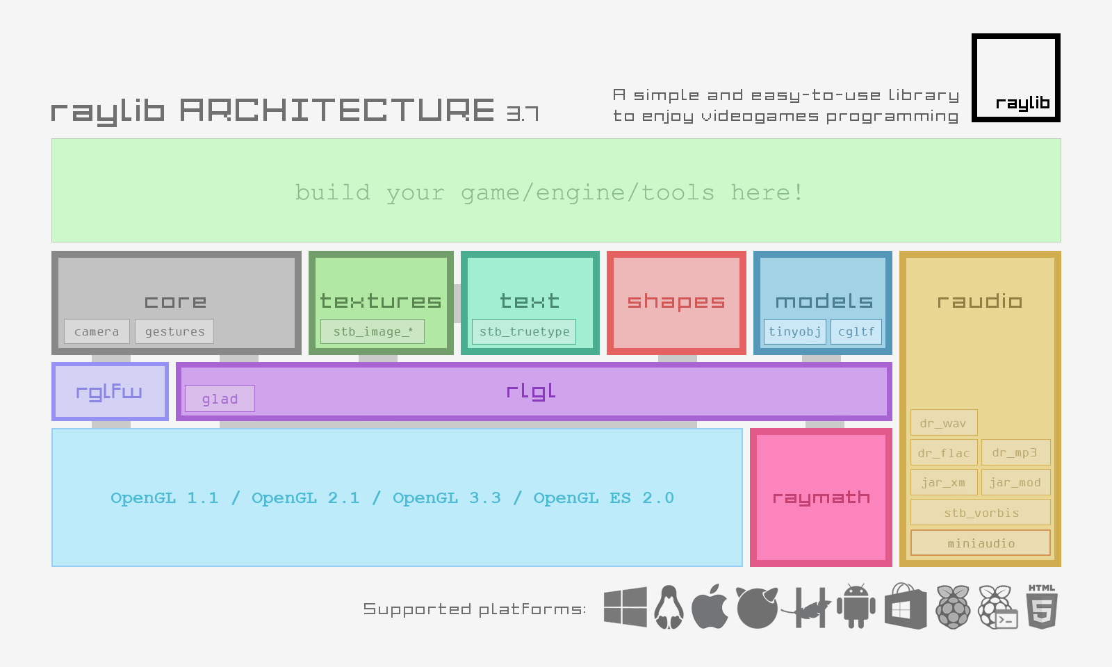 raylib architecture